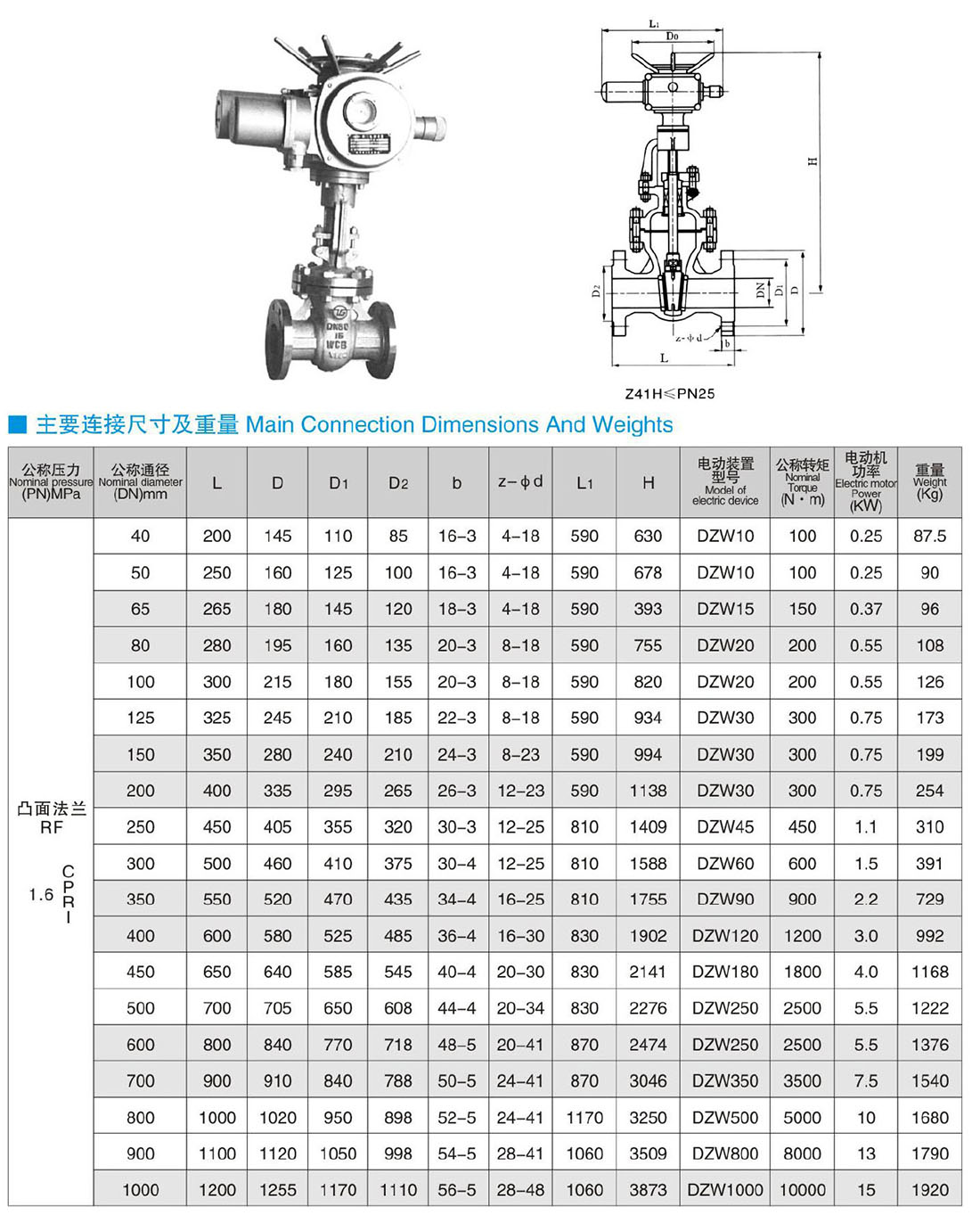 Z940Z941Z742Z741Z740Z542Z541Z540Z442Z441Z440WHY-PN16 늄(dng)Һ(dng) 